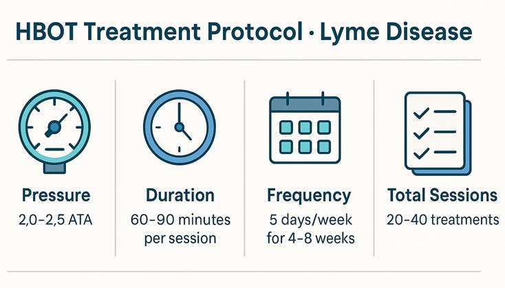 Hyperbaric Chamber for Lyme Disease