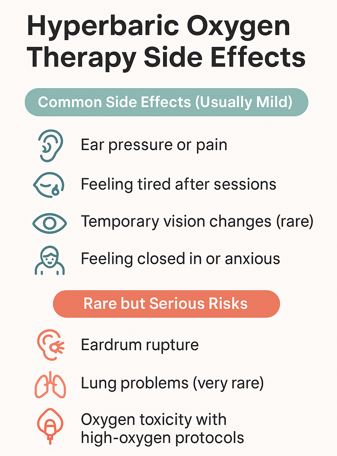 Hyperbaric chamber for brain injury
