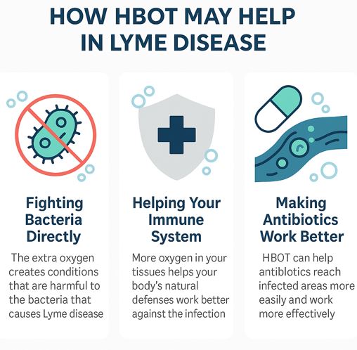 Hyperbaric Chamber for Lyme Disease