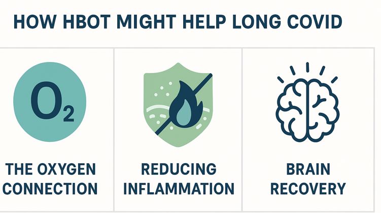HBOT for Lingering COVID-19 Symptoms
