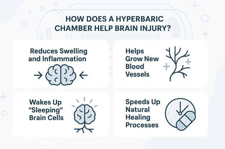 hyperbaric chamber for brain injury