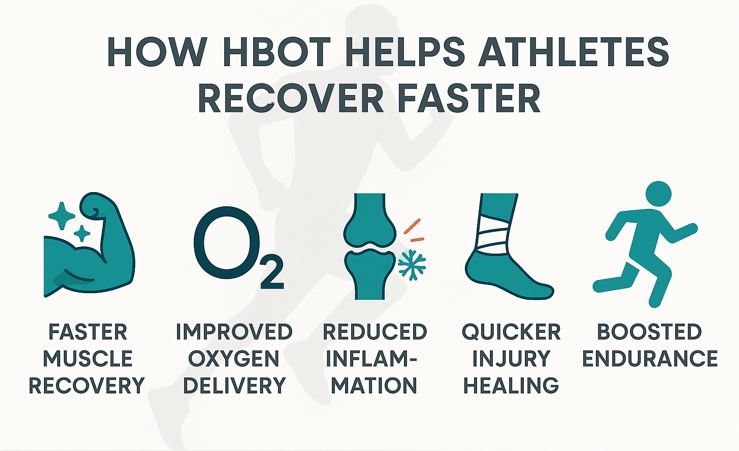 Hyperbaric Chamber for Athletes