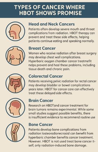 Hyperbaric Chamber for Cancer