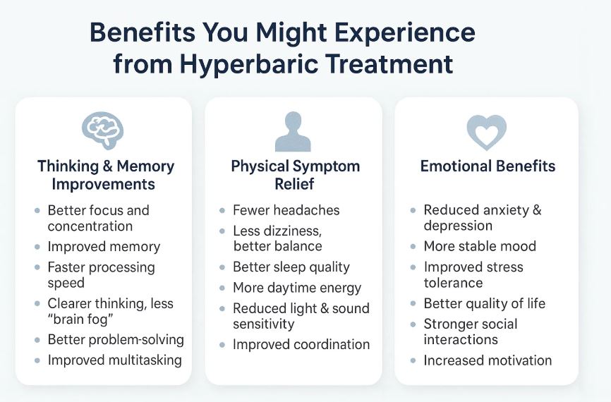 Hyperbaric Chamber for Concussion