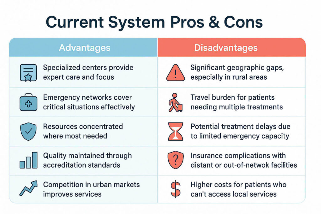 Hyperbaric Current System Pros and Cons.