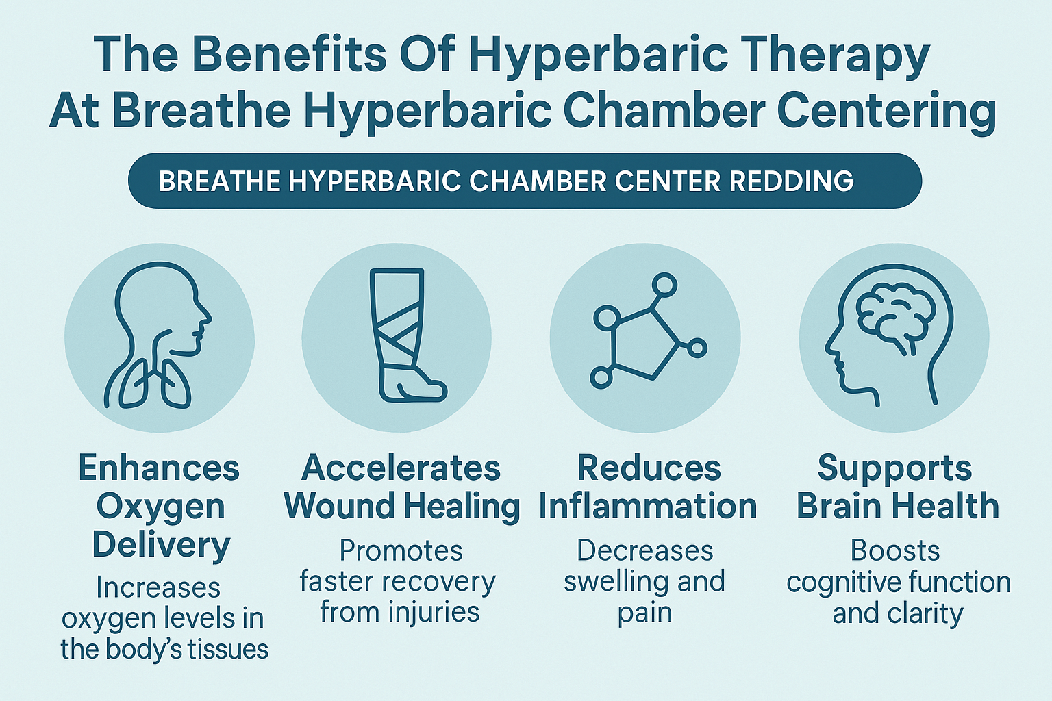 Infographic showcasing the benefits of hyperbaric therapy at Breathe Hyperbaric Chamber Center Redding, including enhanced oxygen delivery and inflammation reduction.