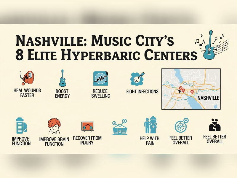 local guide hyperbaric chamber nashville